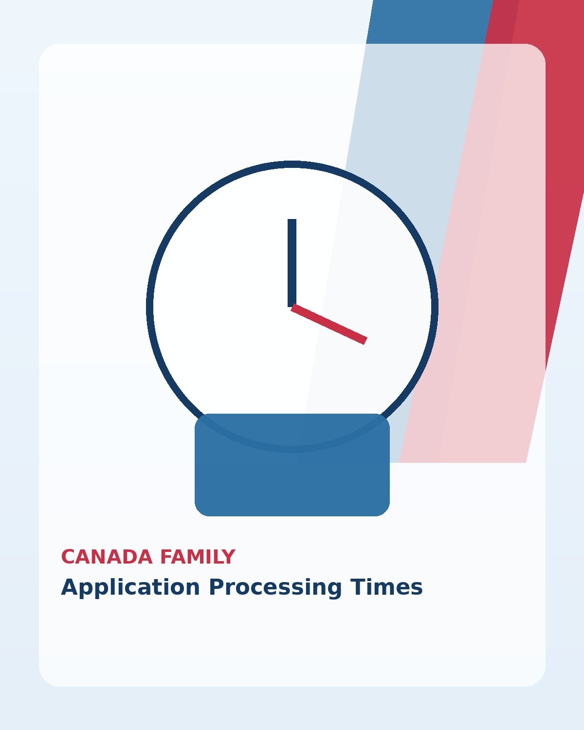 Application Processing Times