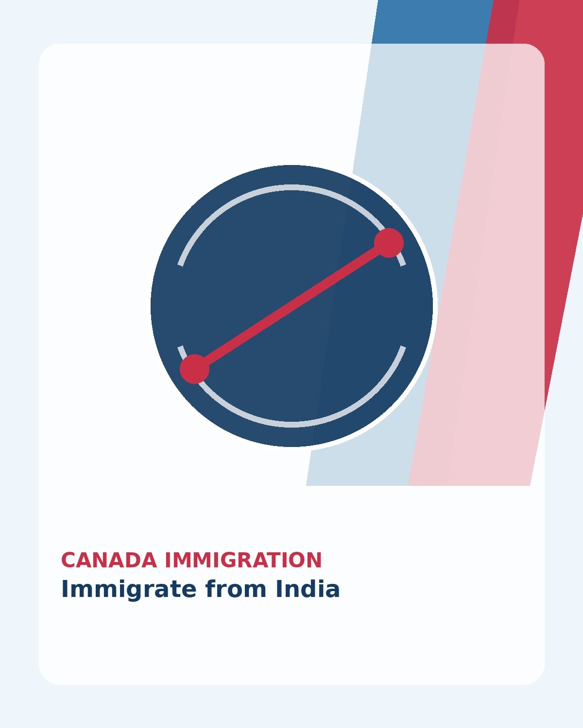 Immigrate from India