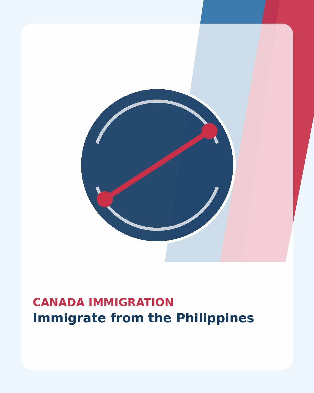 Immigrate from the Philippines