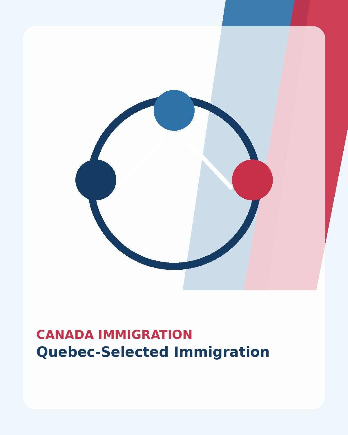 Quebec-Selected Immigration